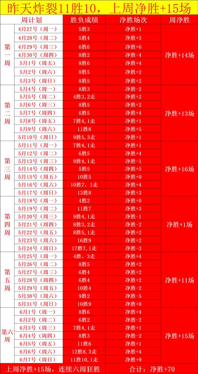 赛季前瞻,八户云罗里,福岛赛事深,世界杯投注官网,世界杯投注优势,世界杯投注劣势,世界杯赛事分析,世界杯投注技巧