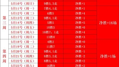 2026赛季前瞻世界杯投注官网：八户云罗里福岛赛事深度解析，中奖率高达75